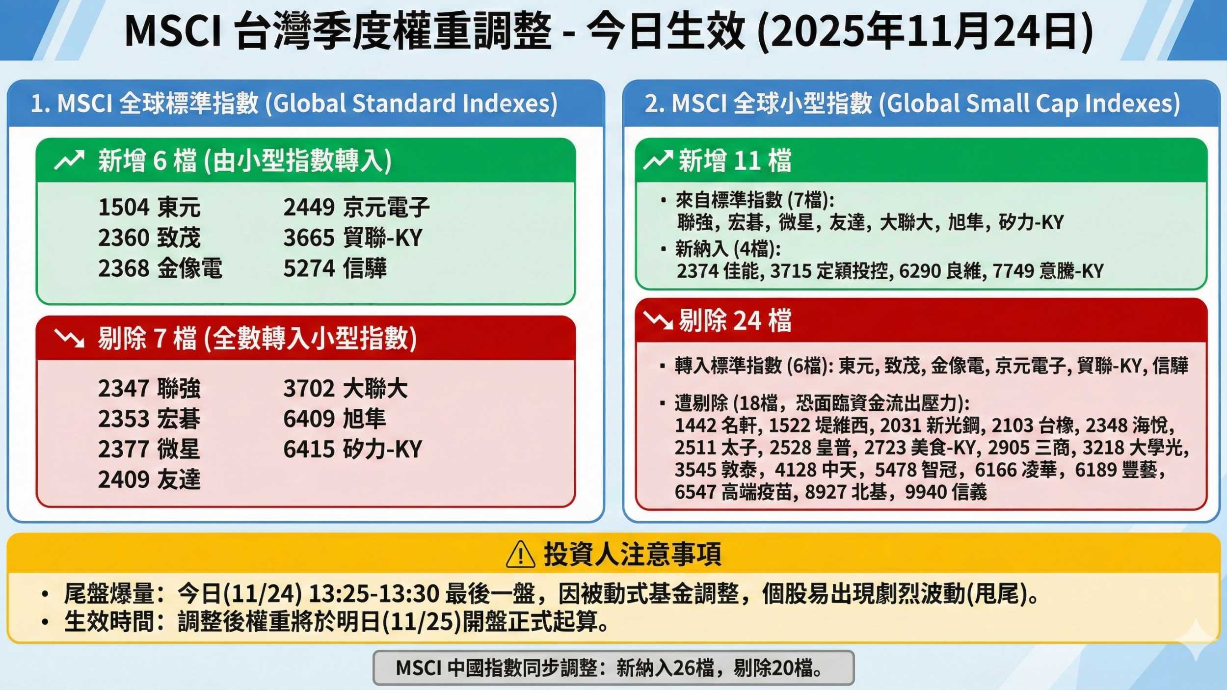 分享剛才13:30 最後一盤發生什麼事？股價怎麼跳水/噴出了？😱 - 股票板| Dcard