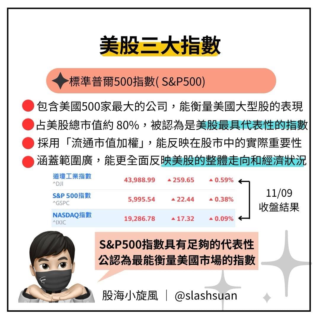 這些指數你一定要知道!!!!美股投資懶人包Part.2 - 理財板| Dcard