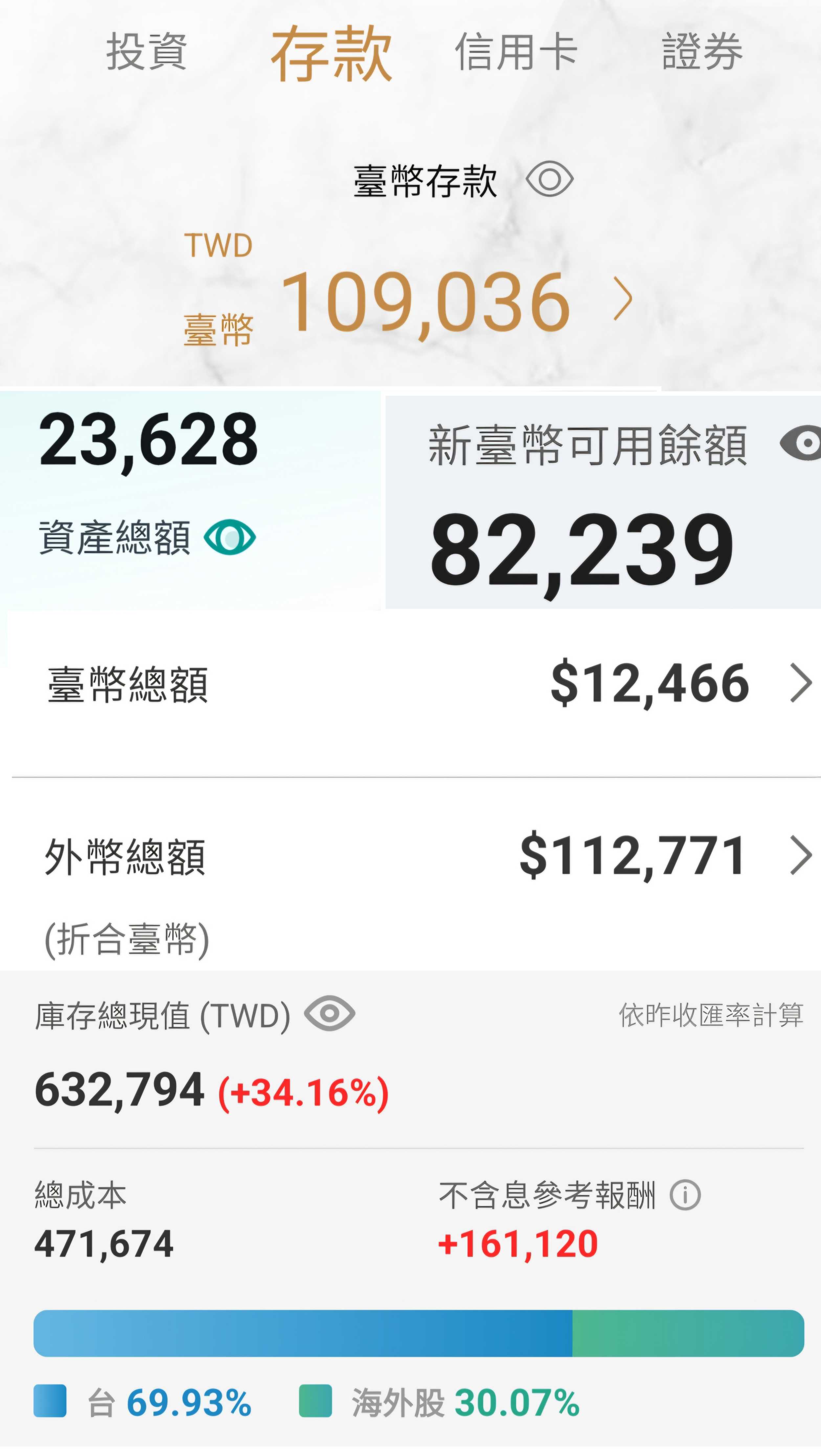 銀行整合貸款請益將來銀行是否可以整合- 理財板| Dcard