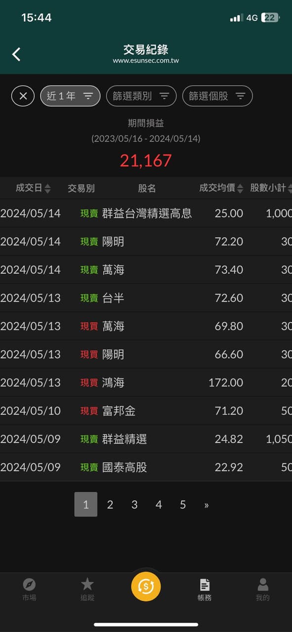 #分享 股票新手一週年~ - 股票板 | Dcard