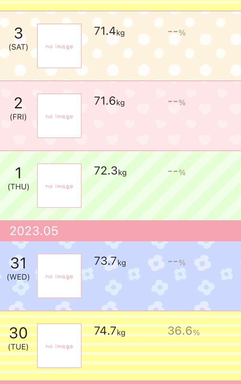 #分享 #更新 2個月瘦快10公斤🥰 - 減肥板 | Dcard