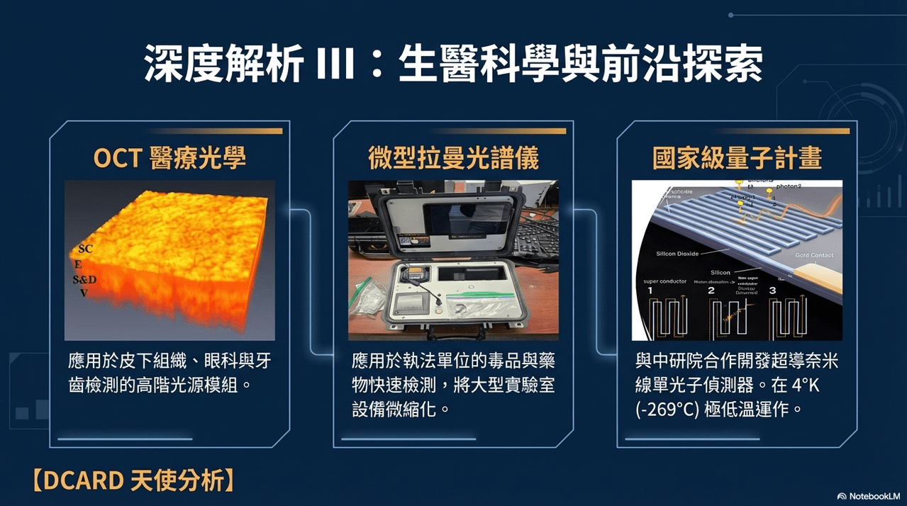 #分享 台股 光聖(6442) 最新法說會整理與展望...合聖要IPO了喔!! - 股票板 | Dcard