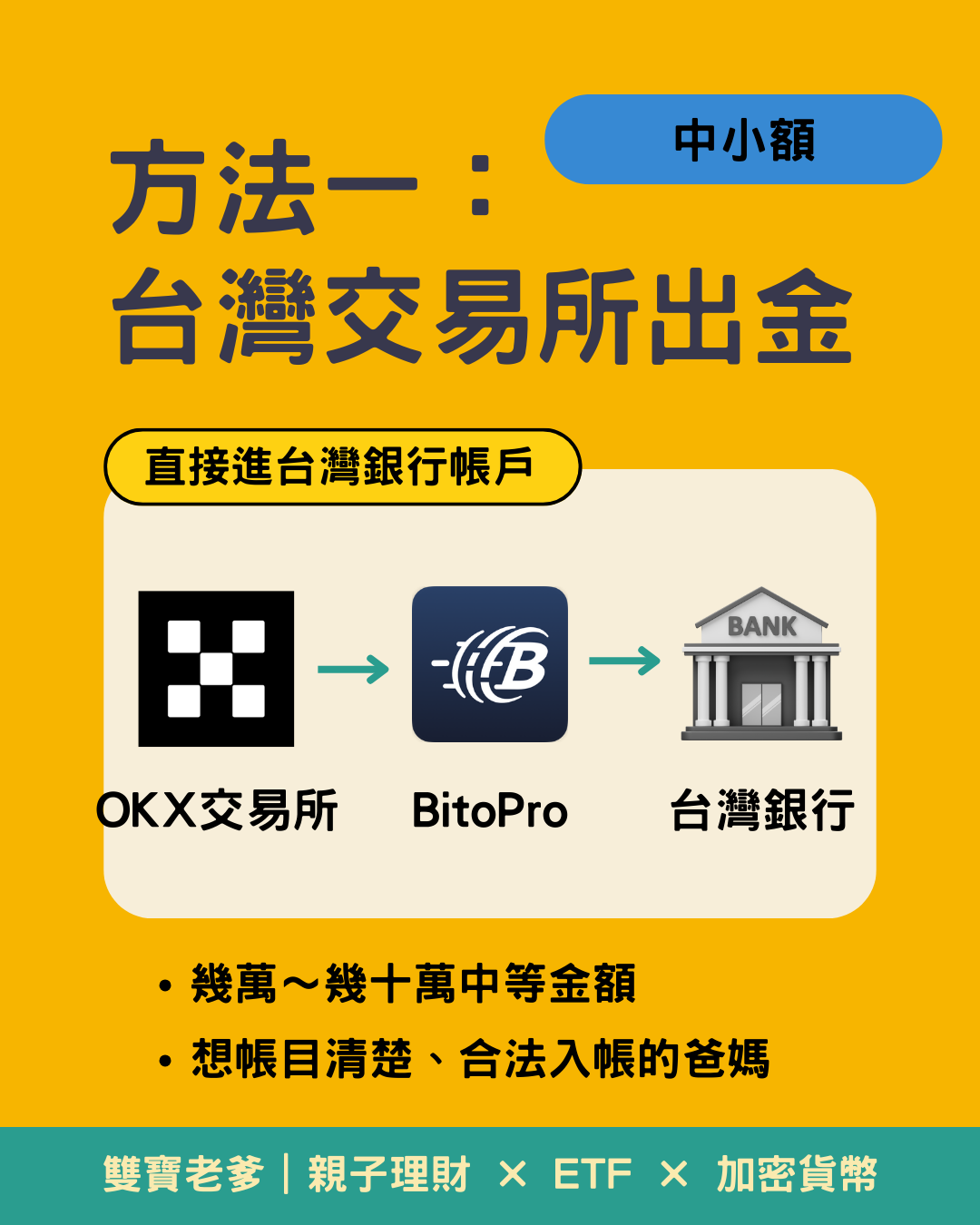 幣託BitoPro X 遠銀Bankee 加密貨幣專屬帳戶- 雙寶老爹(@baby2father) | Dcard