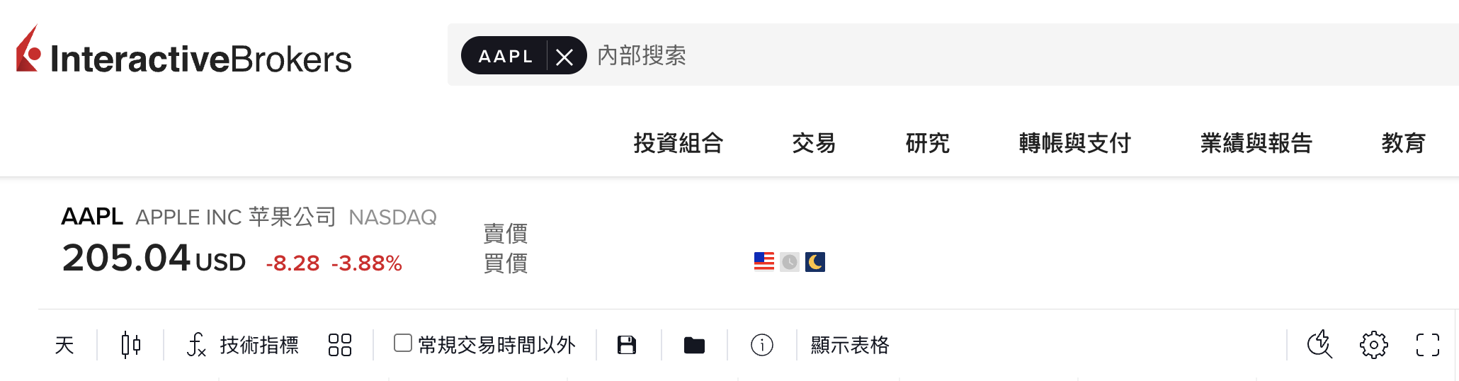 IB盈透證券｜海外券商-小資族的9點真實體驗（慎、有雷！！） - 理財板| Dcard