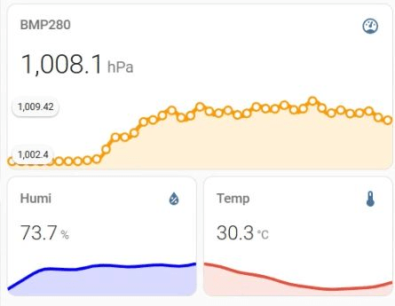 Home Assistant搭配Lovelace Mini Graph Card製作好看的資訊卡_觀測溫濕度及氣壓變化 - 阿好伯 (@a ...