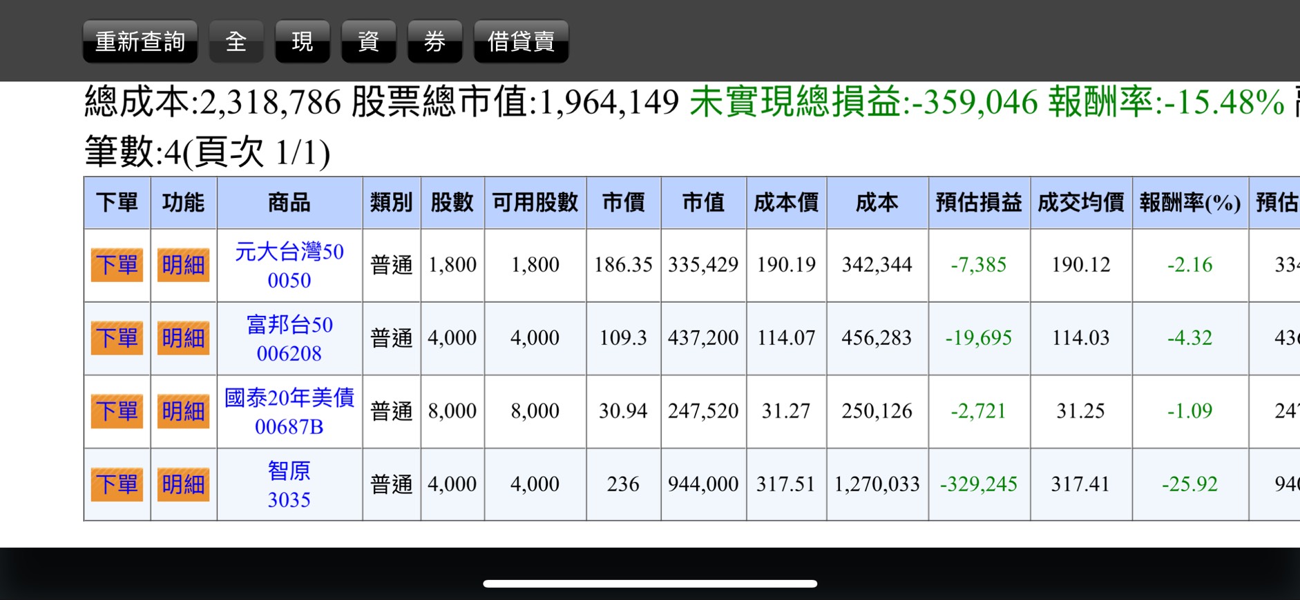 請益股票健檢& 資產規劃- 股票板| Dcard