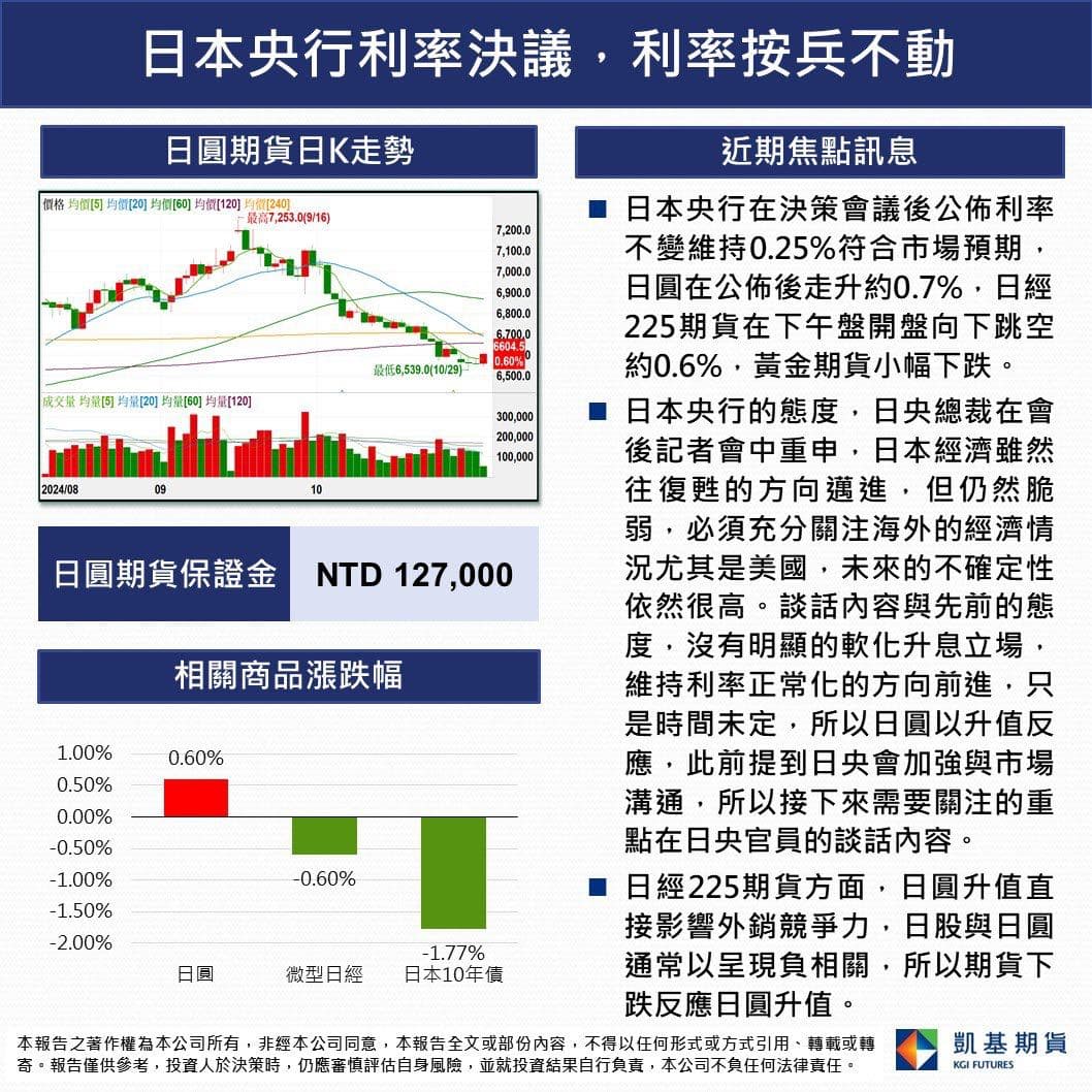 🇯🇵日本央行利率決議，利率按兵不動- 理財板| Dcard