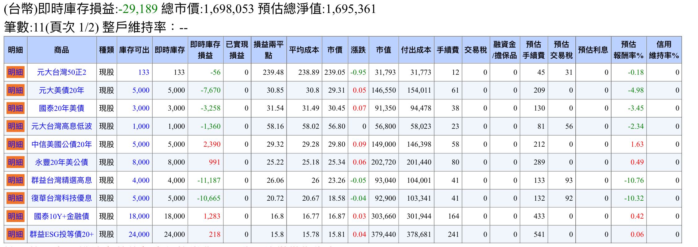 00937b質押的相關討論與真實心得｜Dcard