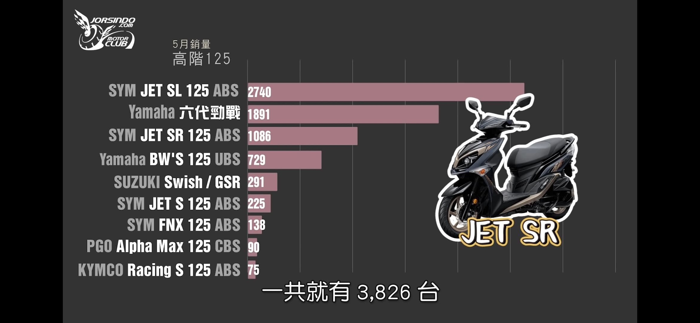 最近想買RCS - 機車板| Dcard