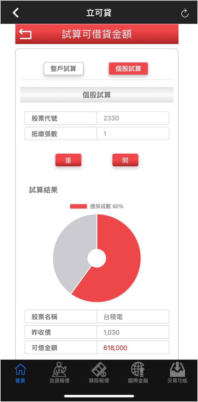 心得你不理財財不理你(了解自己的財產＆初步投資篇) - 理財板| Dcard