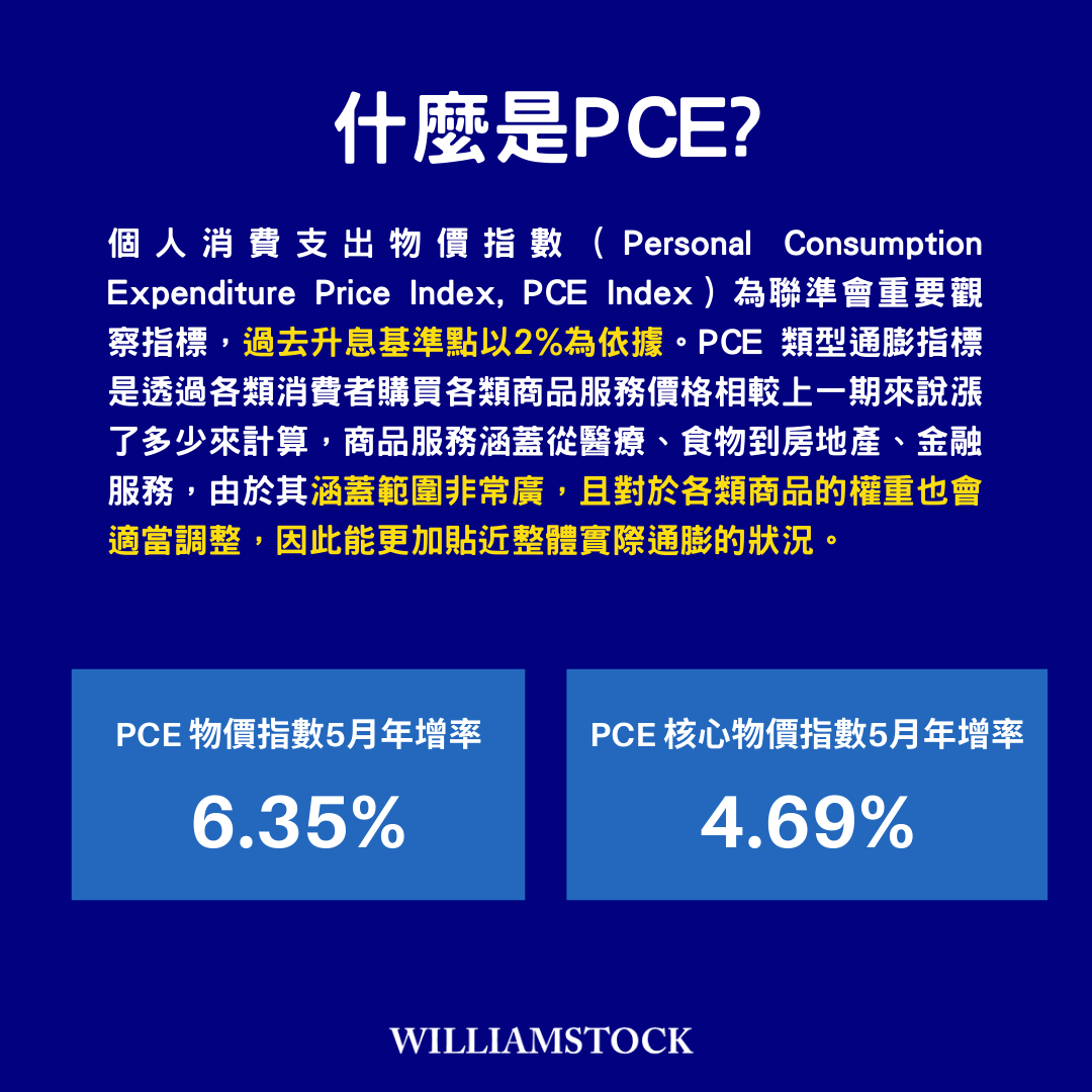 總經小學堂-PCE介紹- 威廉史塔克(@worldpeace180) | Dcard