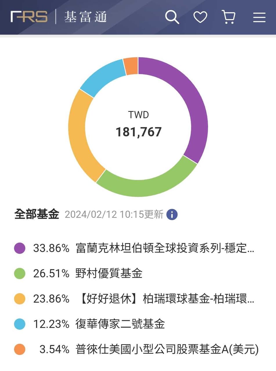 關於基金獲利，月配息四萬- 理財板| Dcard
