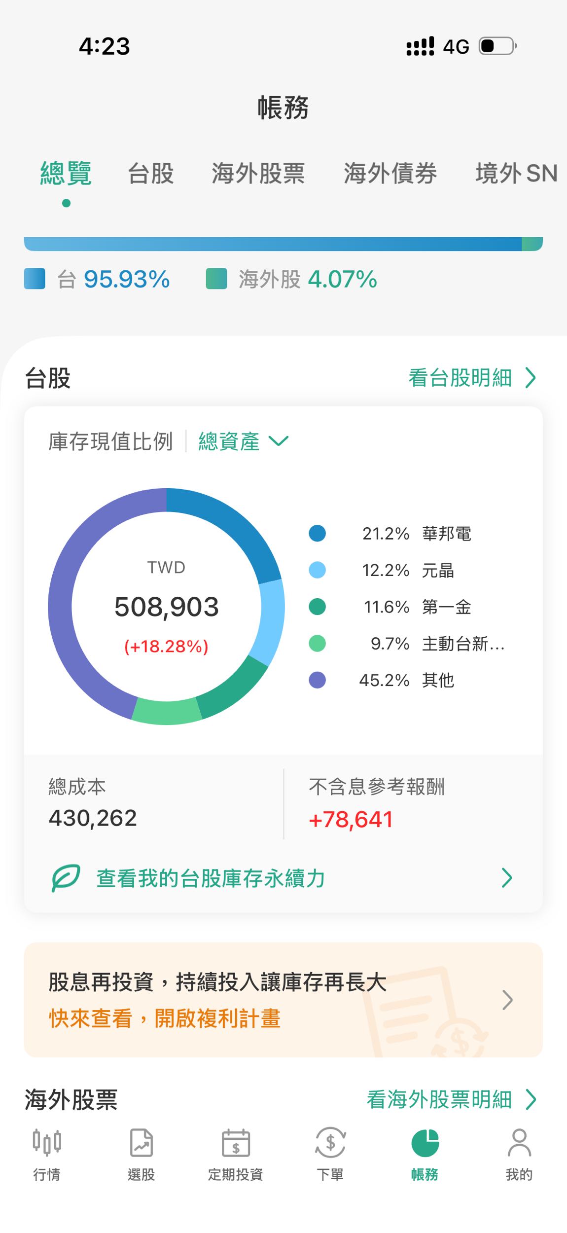 第 一 金 麻吉 定期 定額 (99) 사진