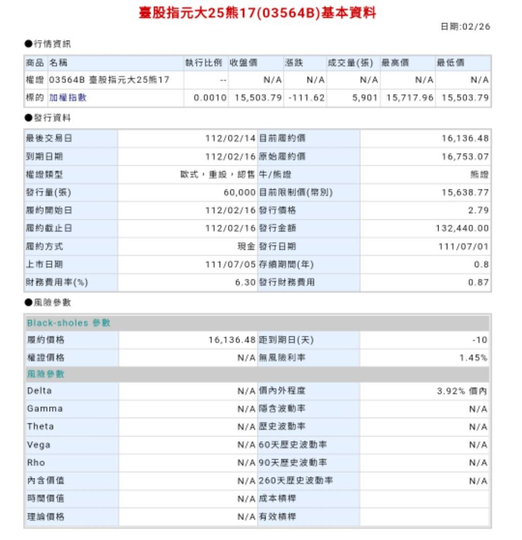 分享臺股指元大25熊17 - 2月失誤交易經驗分享- 股票板| Dcard