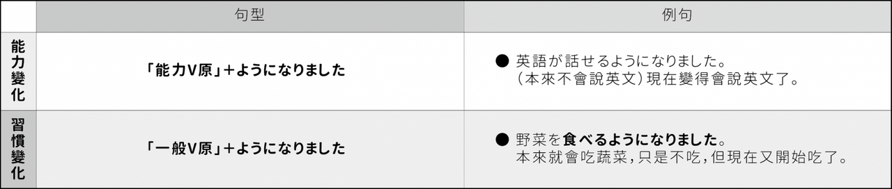 日文「ように」的5大用法! - 王可樂日語 (@wangcolaneko) | Dcard