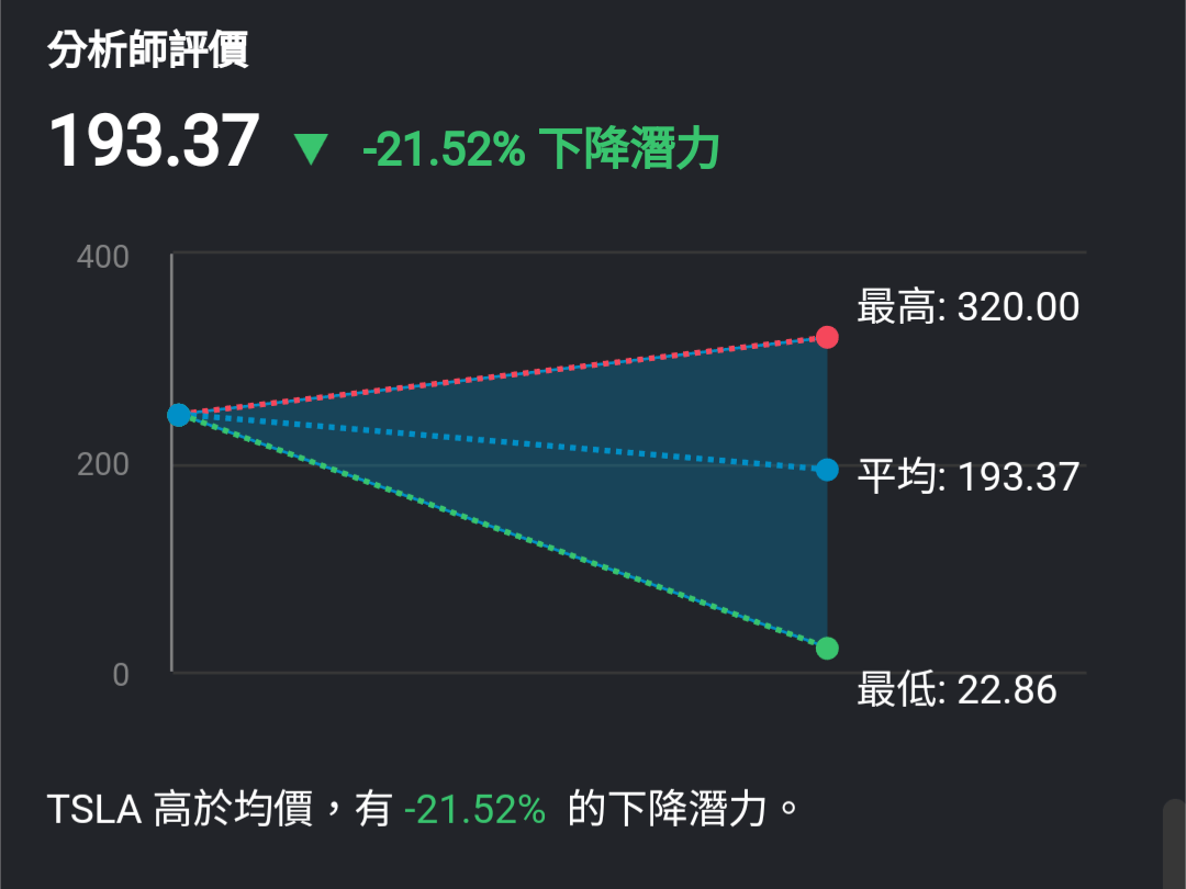 分析師都是怎麼給股票評級的？值得相信嗎？ - FinGuider美股(@finguider) | Dcard