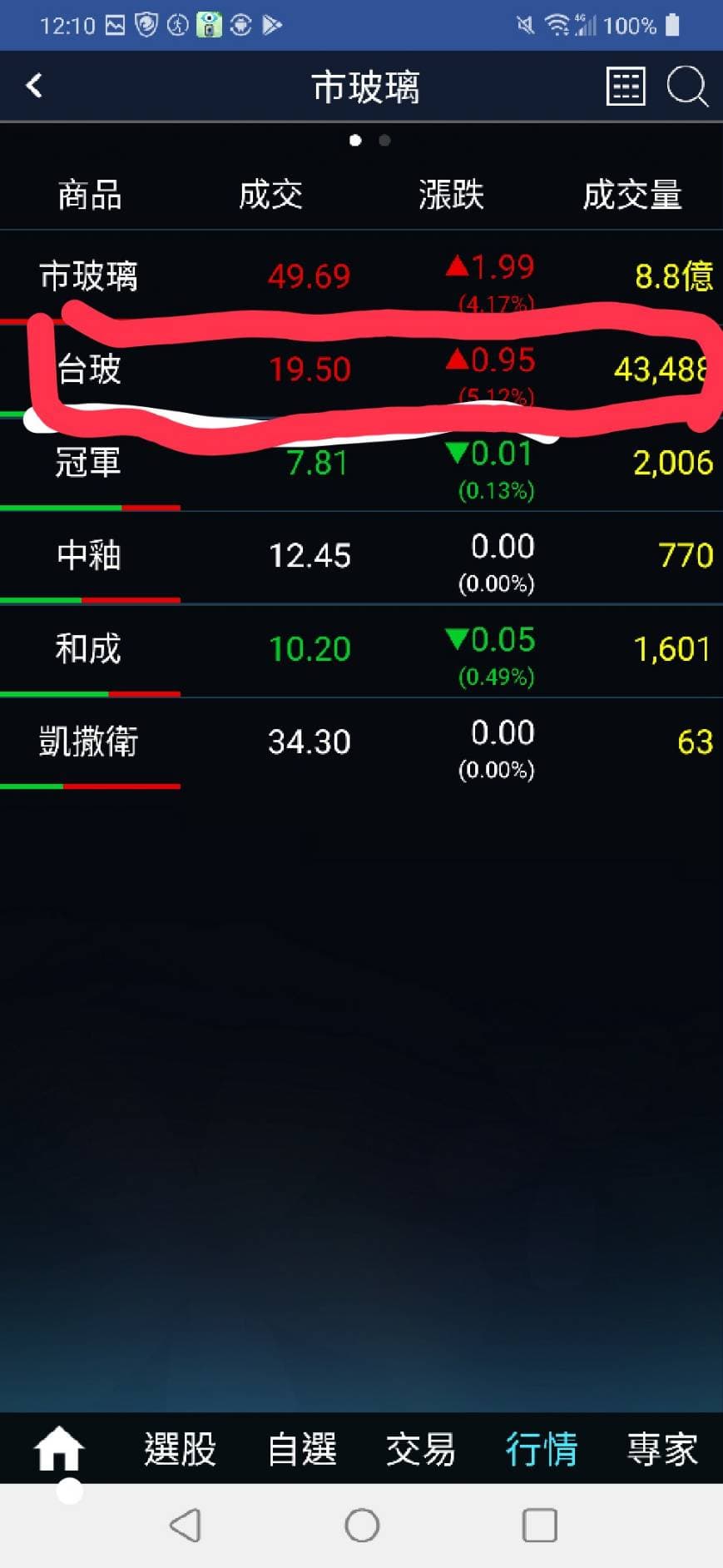 小資族2020年度投資過程及成效(1049%) - 理財板| Dcard