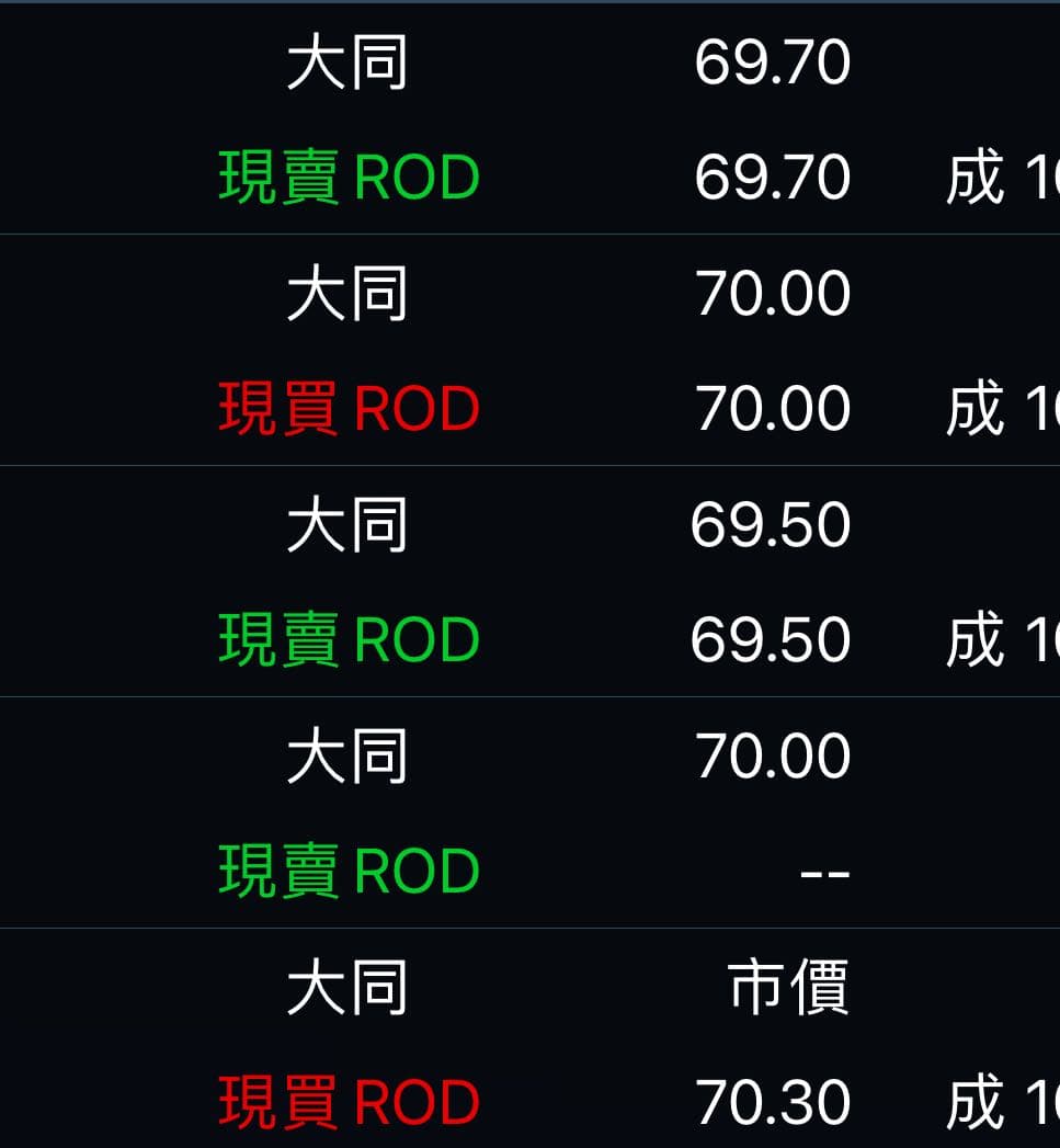 分享4/22 當沖標的全綠該怎麼打股票- 股票板| Dcard