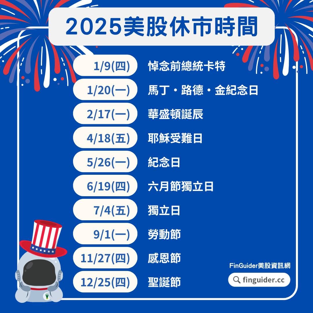 新年快樂，提醒1/9 （週四）美股休市- 美股板| Dcard