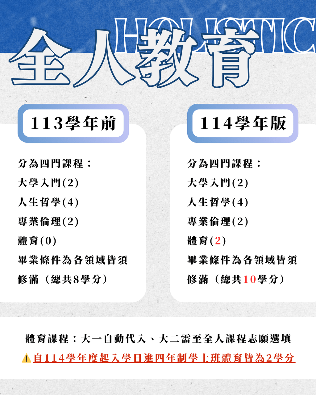 ai課程的相關討論與真實心得｜Dcard