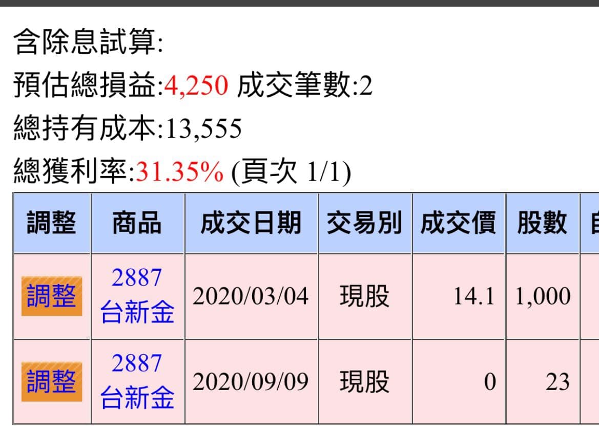 請益會想存17塊的台新金嗎？ - 股票板| Dcard