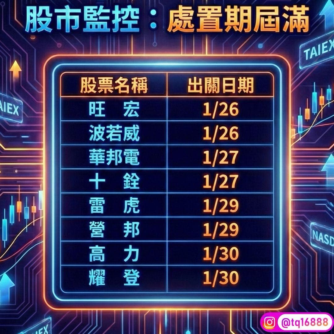 小豪交易日記｜證券分析師(@tq16888) | Dcard