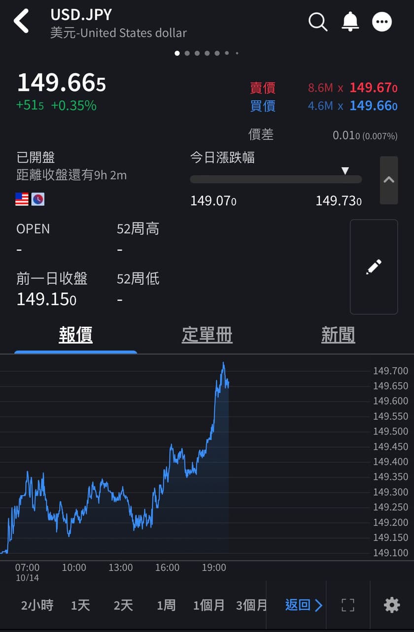 IB借日圓投資美股/美債/日股？ - 理財板| Dcard