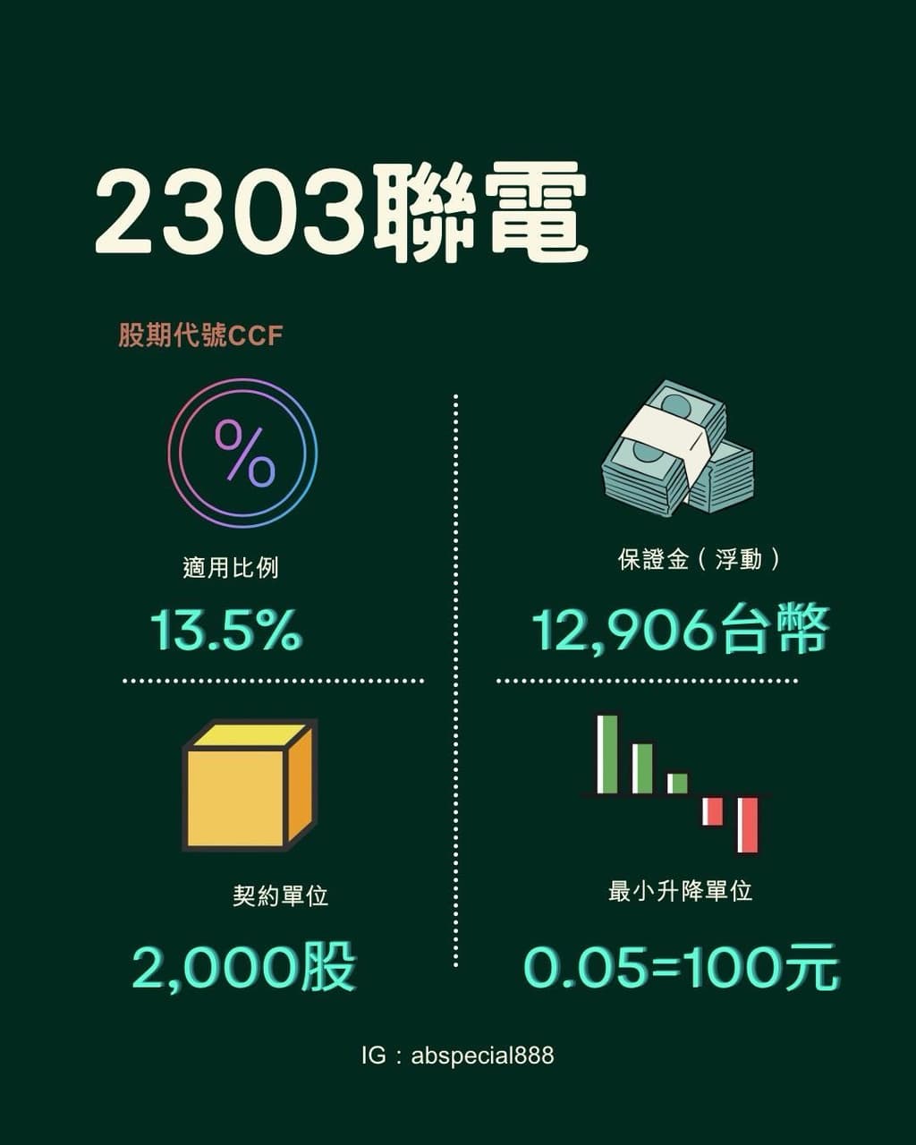 標普500的最新討論 | Dcard