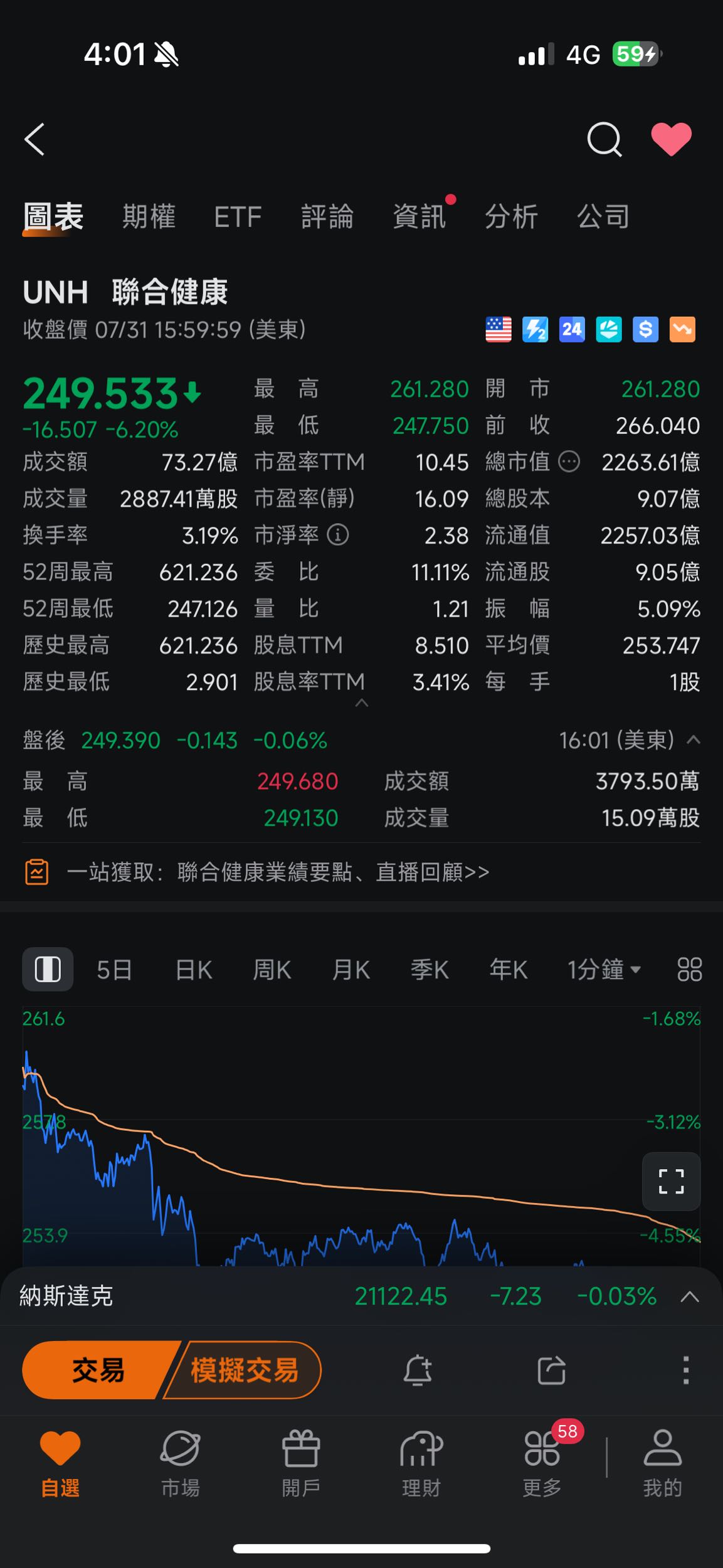 UNH聯合健康取暖- 美股板| Dcard