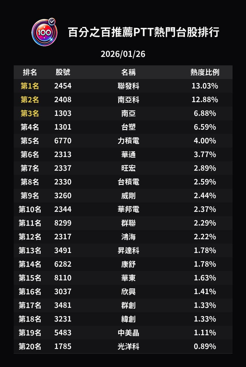 日股etf 的相關討論與真實心得｜Dcard