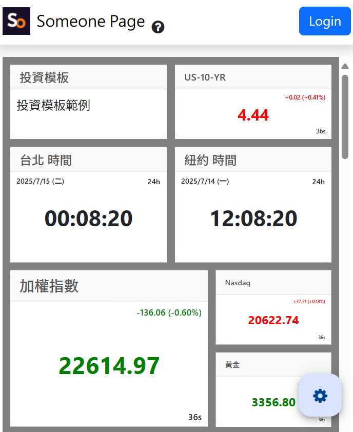 [心得] 分享自訂化資訊儀表板 Someone Page