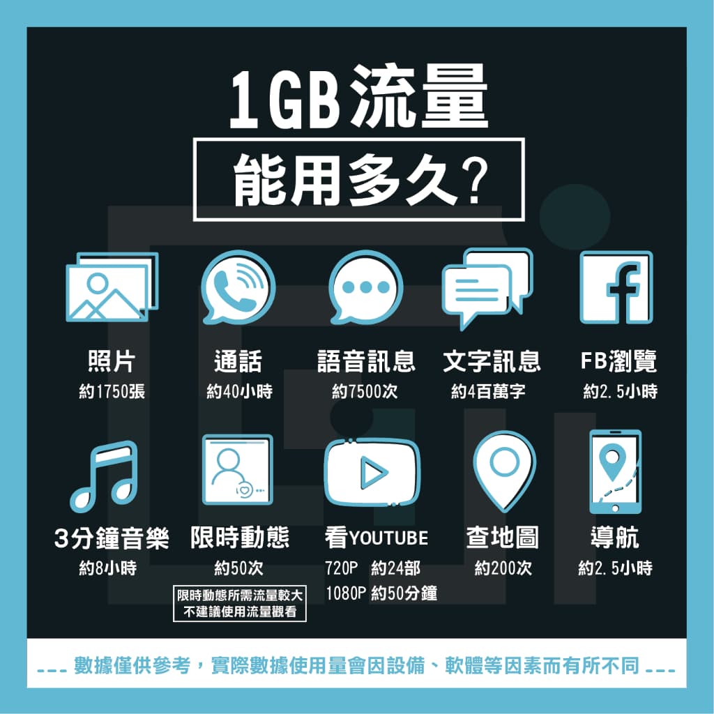 歐洲網卡推薦2026》Dcard狂推!吃到飽不降速、隨插即用SIM卡/eSIM懶人包 - 小姊姊愛泡湯 (@pinkpink9966) | Dcard