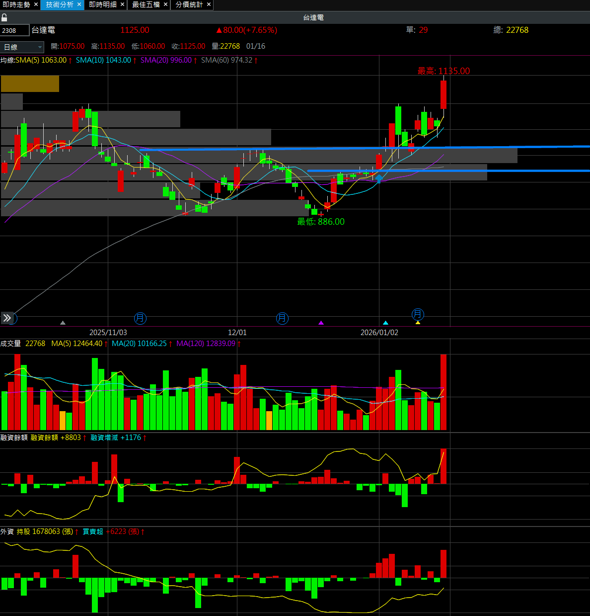 廠務設備的相關討論與真實心得｜Dcard