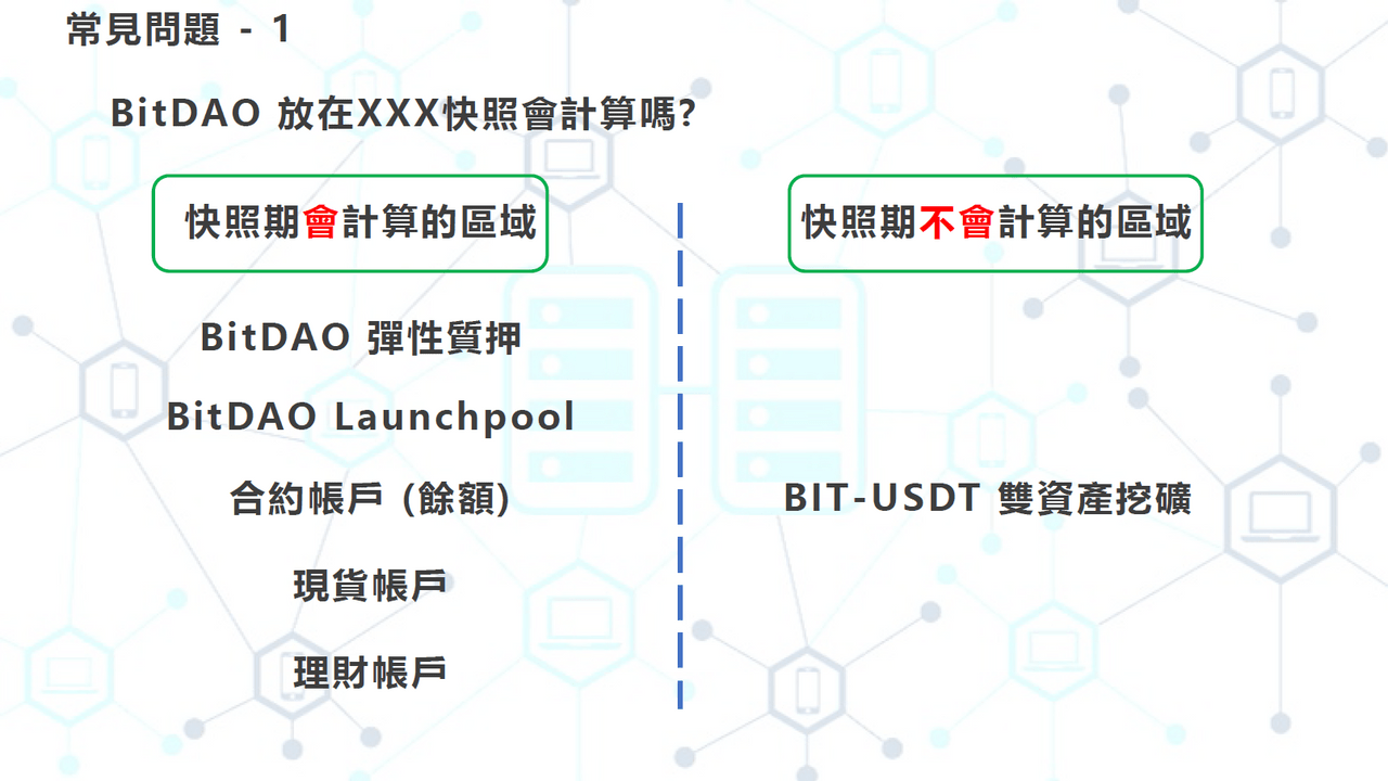 資料整理Bybit - Launchpad 2.0 以及常見問題- 區塊鏈板| Dcard