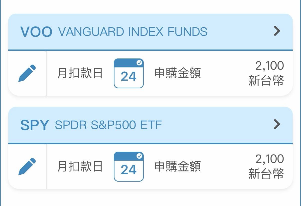請益資產配置健檢請益- 股票板| Dcard