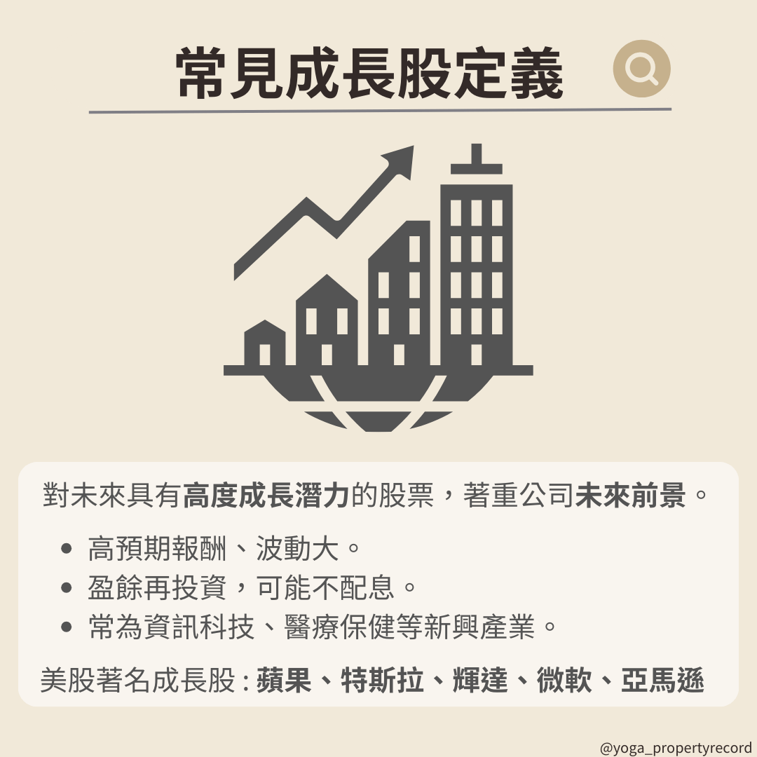 如何區別美股成長股及價值股- 理財板| Dcard