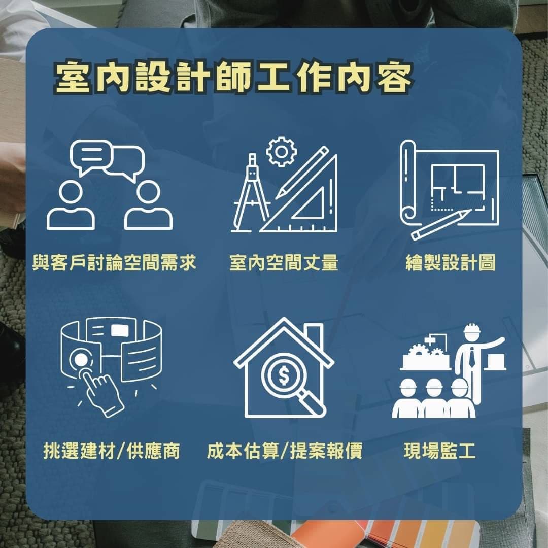 #分享 政府補助課程 為空間注入靈感!啟動你的室內設計之旅🔥 - 自由工作者板 | Dcard
