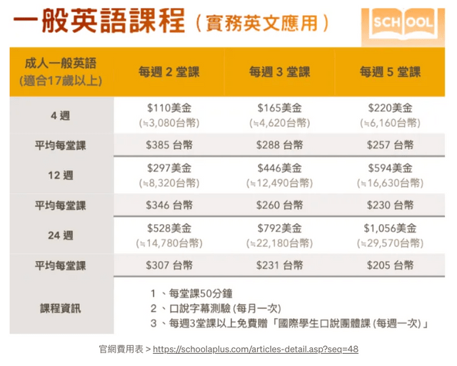 雅思準備：線上英文 NativeCamp & SchoolA+ 兩平台課程心得 - 語言板 | Dcard
