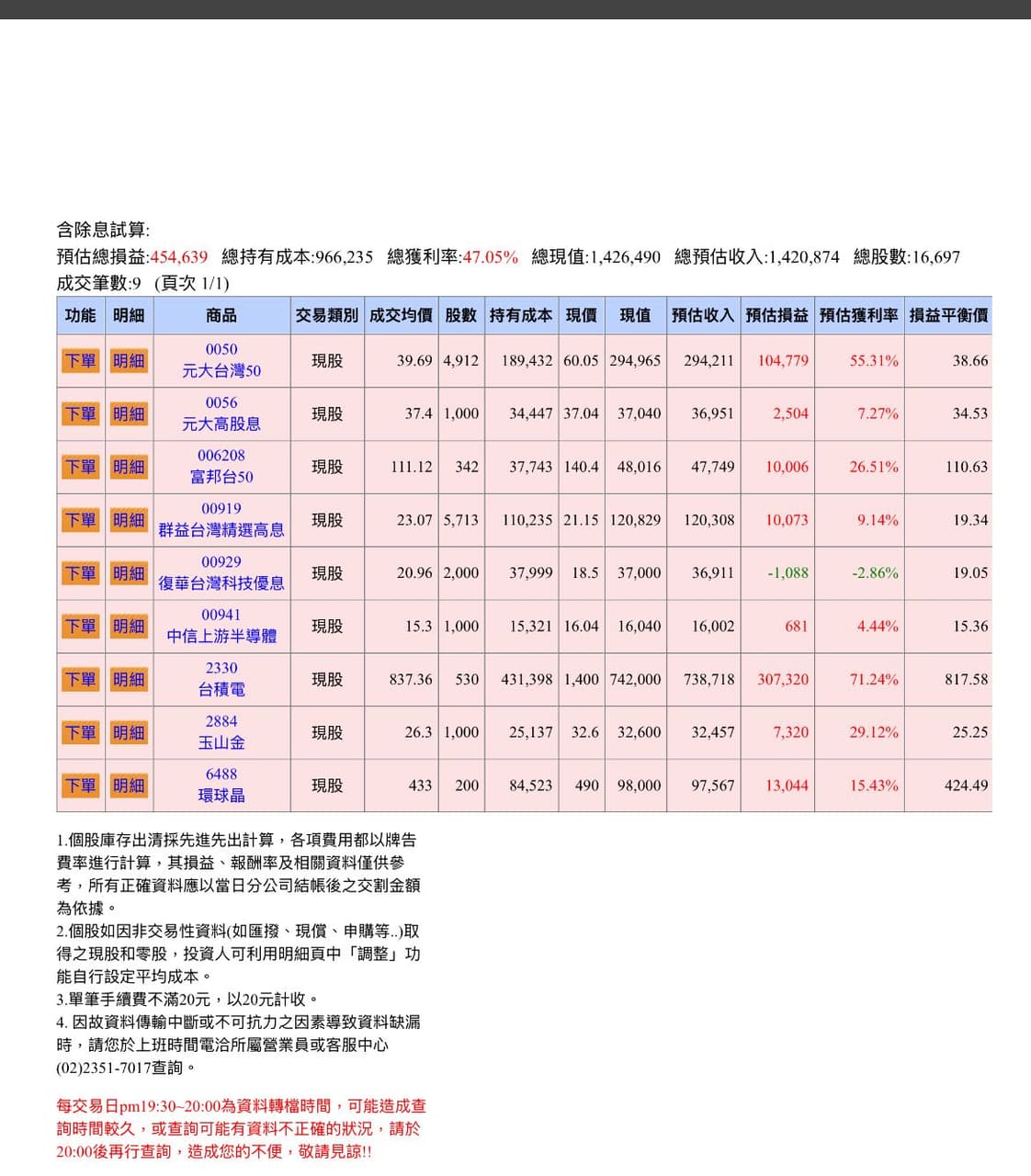 財務健檢_懇請提供寶貴建議- 理財板| Dcard