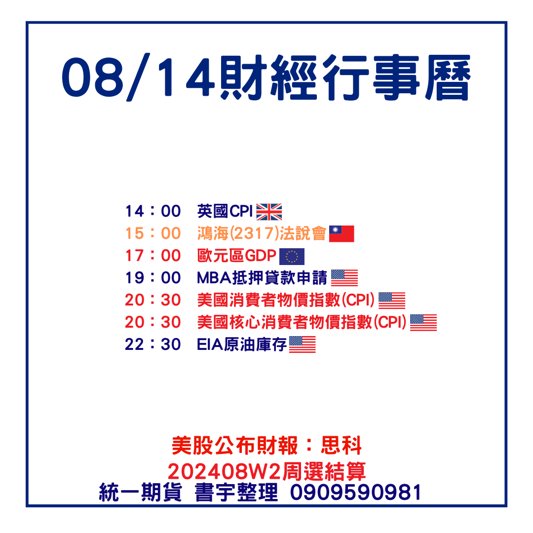 CPI的最新討論 | Dcard