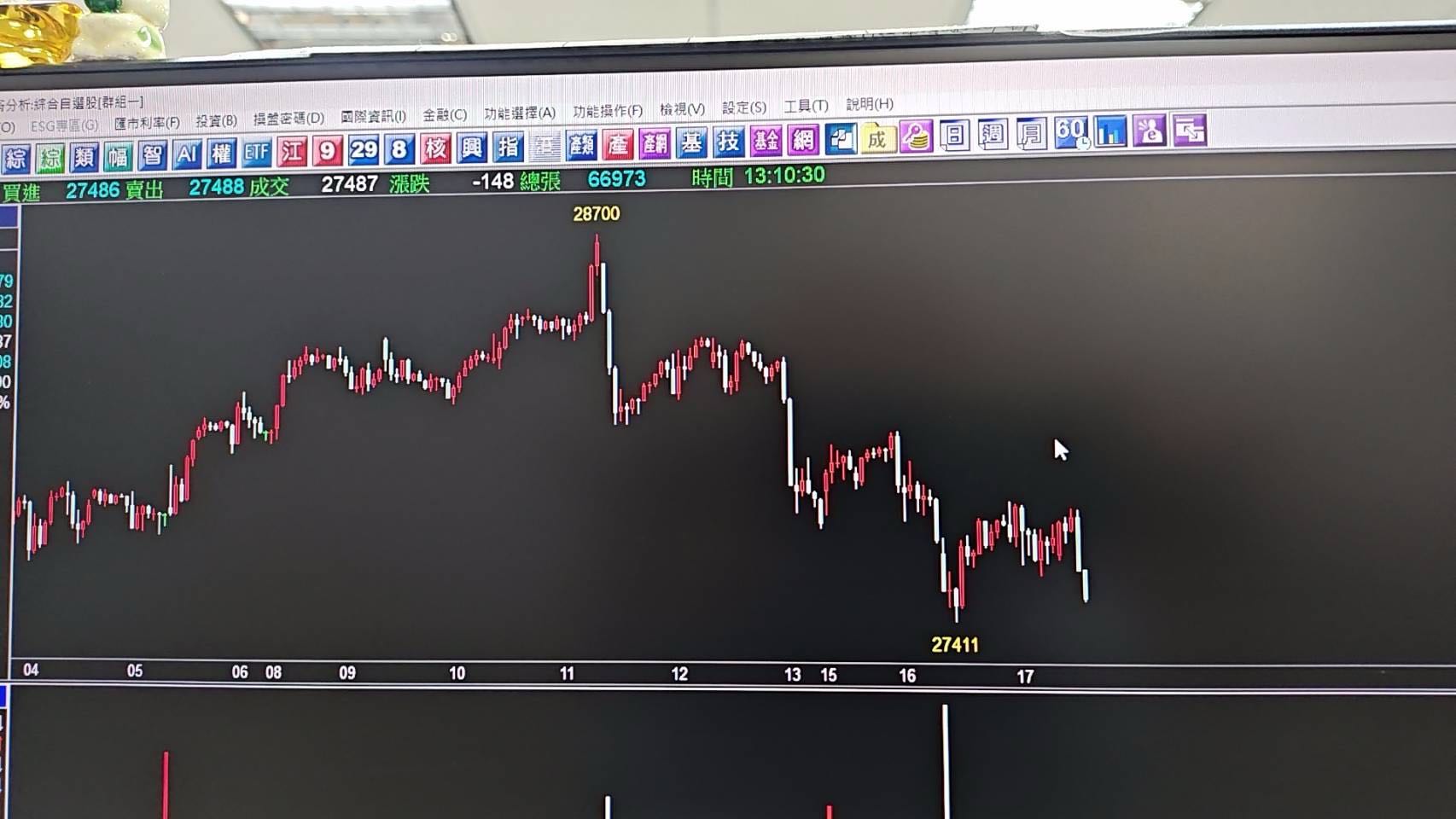 ☕ 咖啡股市星辰晚報：輝達急單炸裂！封測鏈補血，金融股噴出小心被當韭菜？ - MoringCoffee (@willisbusy) | Dcard