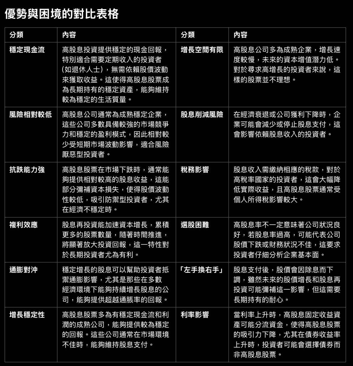 標的《2025 GO，前進高股息》 - 股票板| Dcard