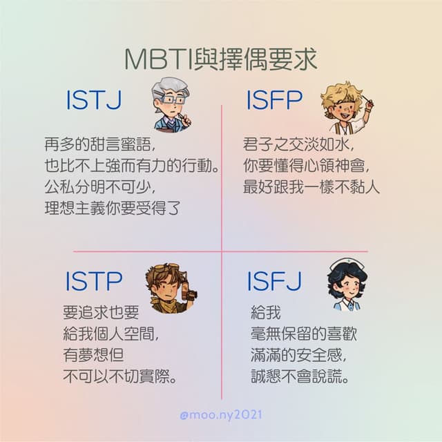 MBTI與擇偶-戀愛分析 - MBTI板 | Dcard