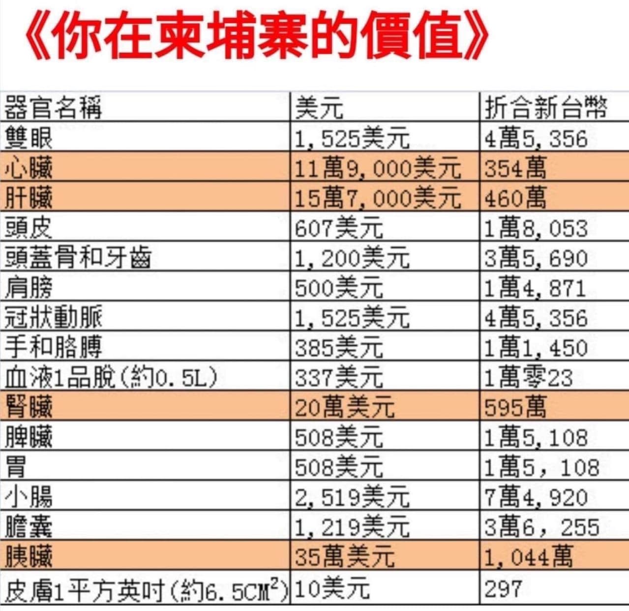 天生我才必有用- 梗圖板| Dcard