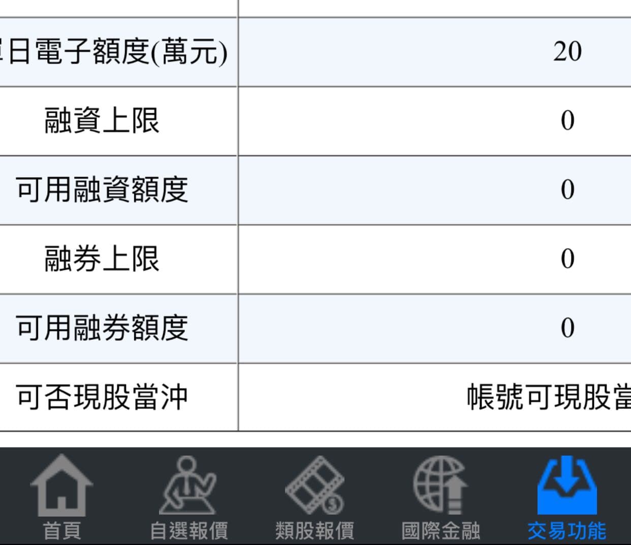 當沖額度如何查詢- 理財板| Dcard