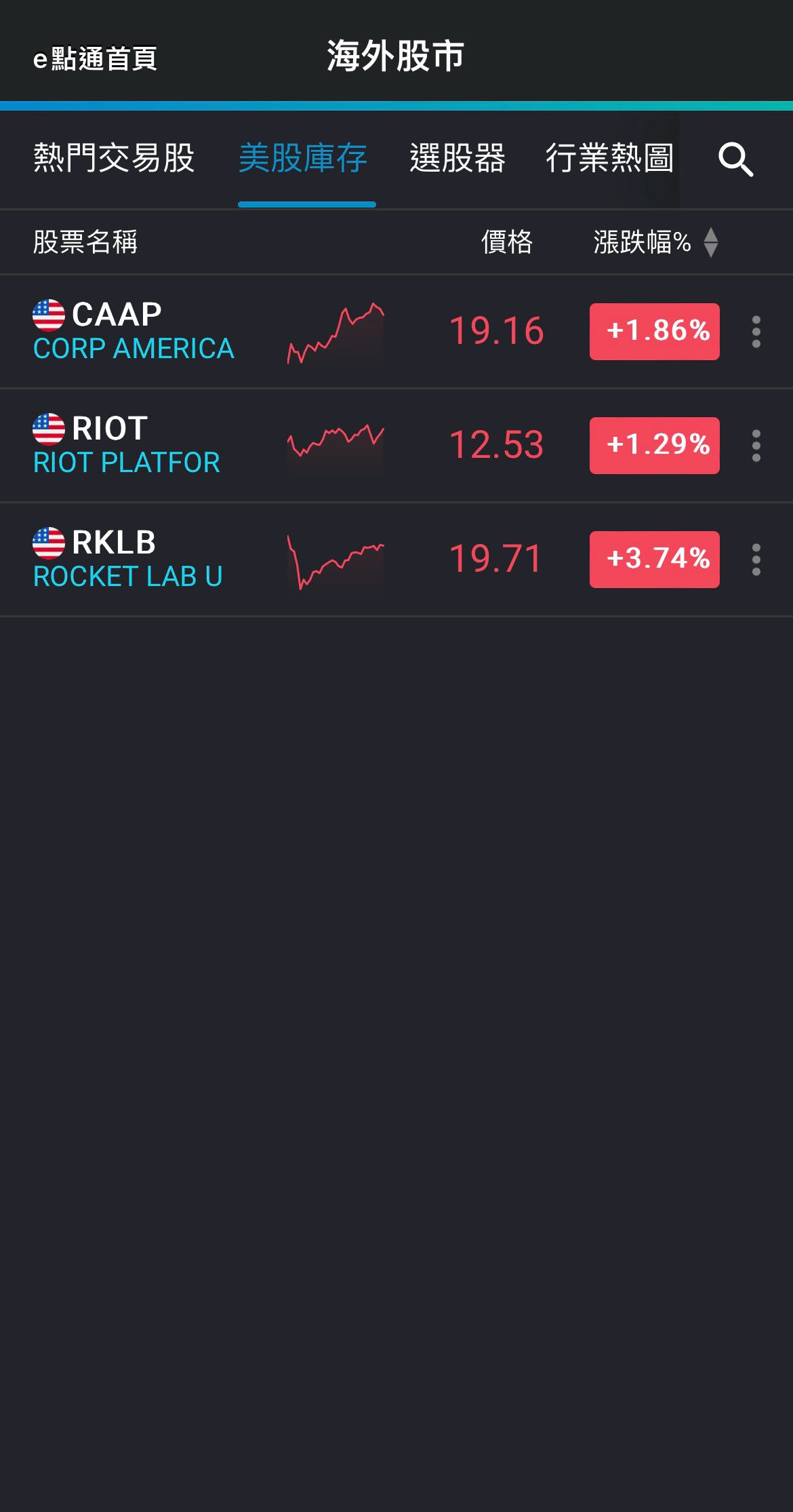 11/19 炎魔看美股- 美股板| Dcard