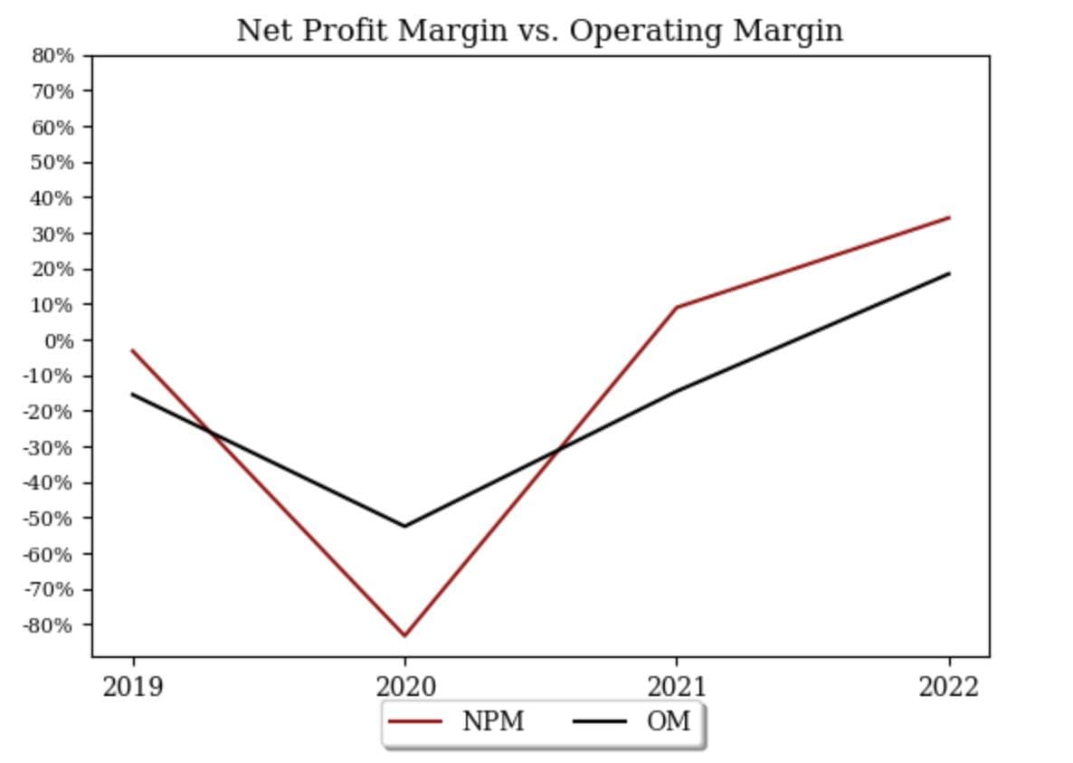 標的巴菲特最❤️的石油股-OXY - 股票板| Dcard