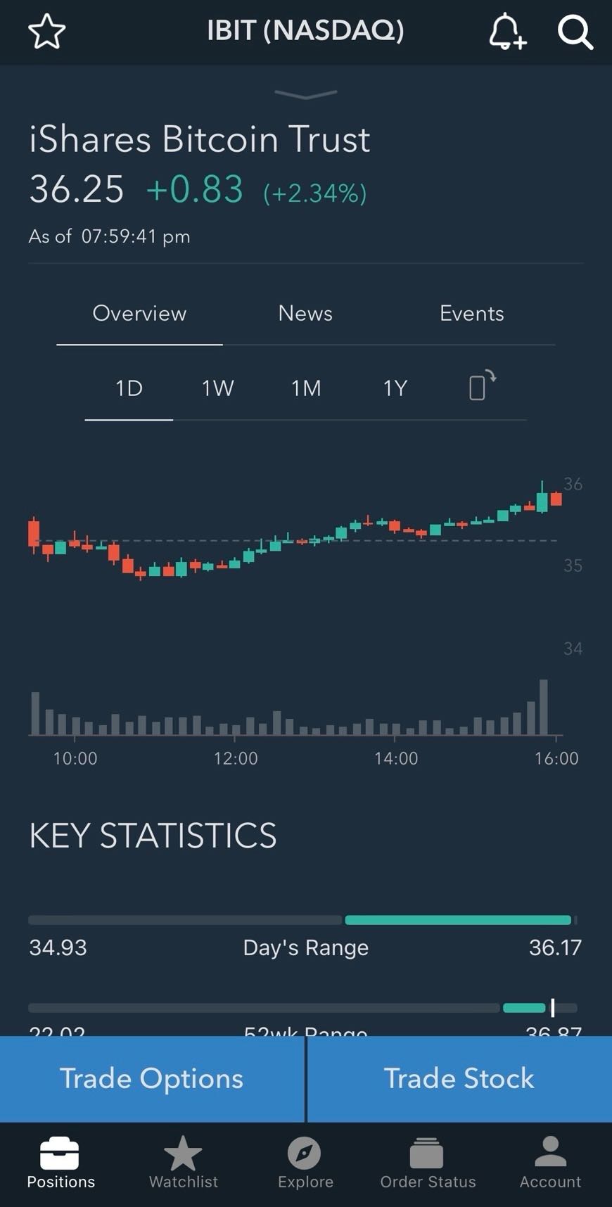 美股券商購買比特幣ETF - 理財板| Dcard