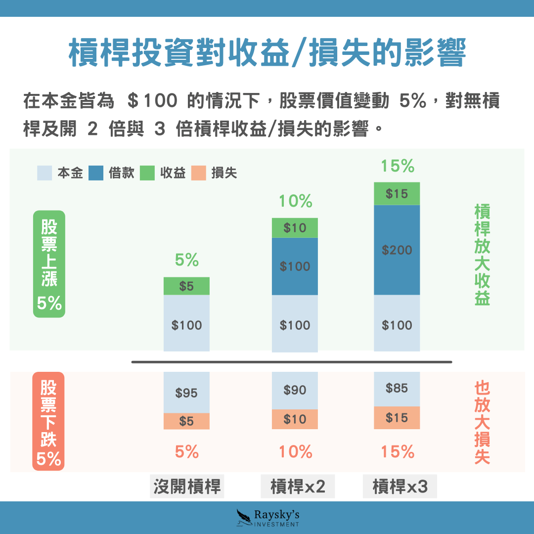 槓桿是什麼？原來槓桿在生活中隨處可見！ - 雷司紀RAYSKY (@rayskyinvest) | Dcard