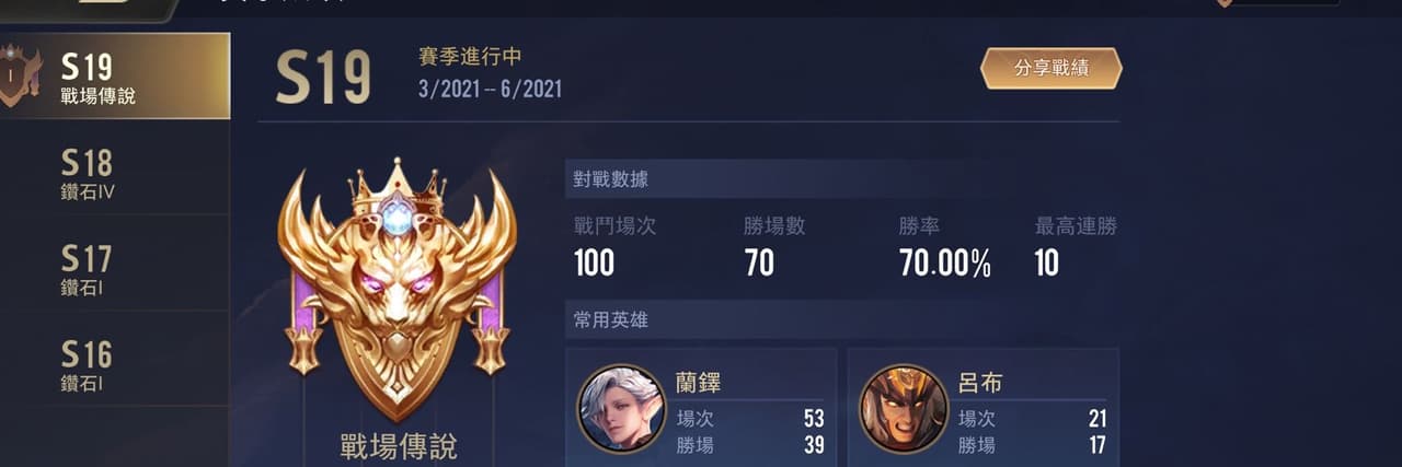 微積分的狗